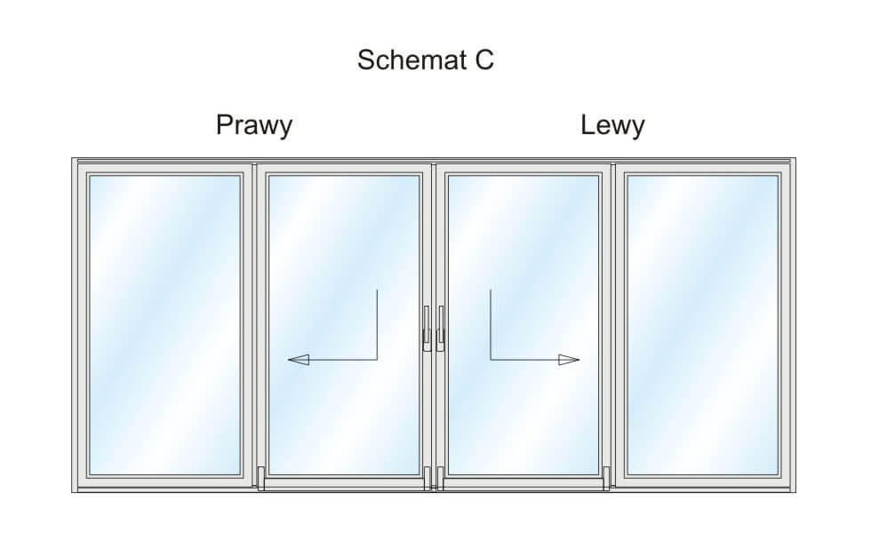 Schema C - eine der Varianten des PSK-Patio-Designs.
