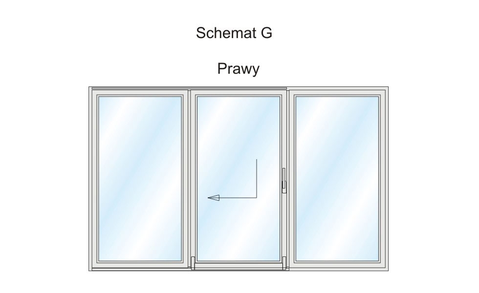 Schema G - eine der Varianten des PSK-Patio-Designs.